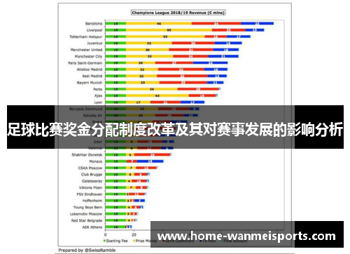 足球比赛奖金分配制度改革及其对赛事发展的影响分析